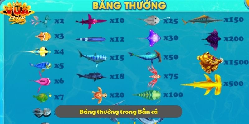 Bảng thưởng cụ thể trong game bắn cá
